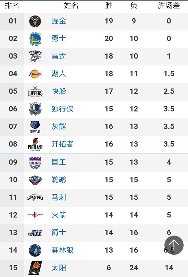 维基诺维奇和洛佩斯都是保级组中实力突出的外援